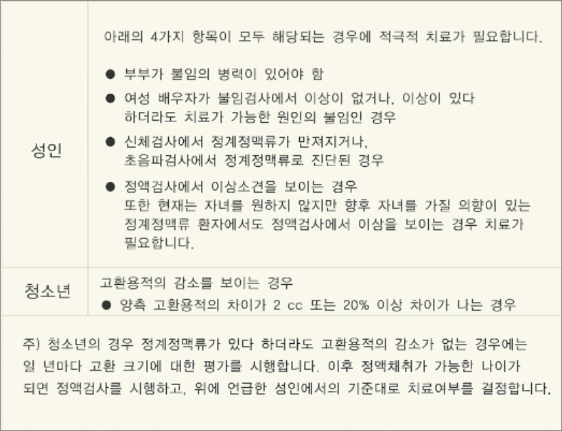 치료를 적극적으로 고려해야하는 경우