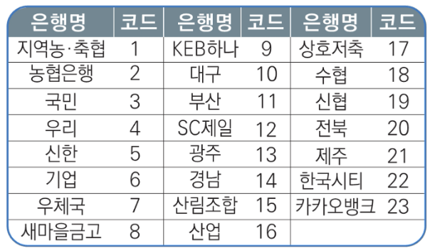 ARS 전화 방법