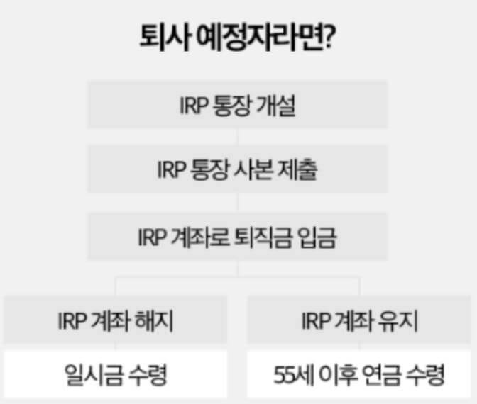 IRP 계좌 개설 방법
