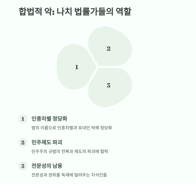 히틀러의 법률가들 - 법은 어떻게 독재에 협력하는가