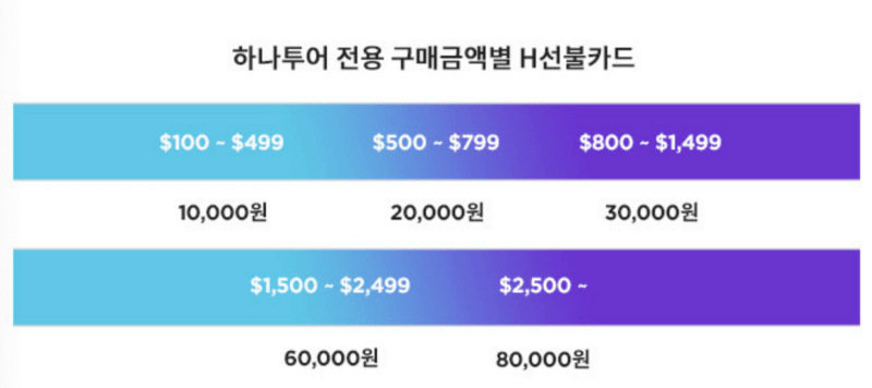 무역 센터-동대문점-H 선불카드