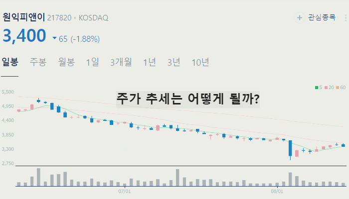 전기차 관련주 대장주 TOP10