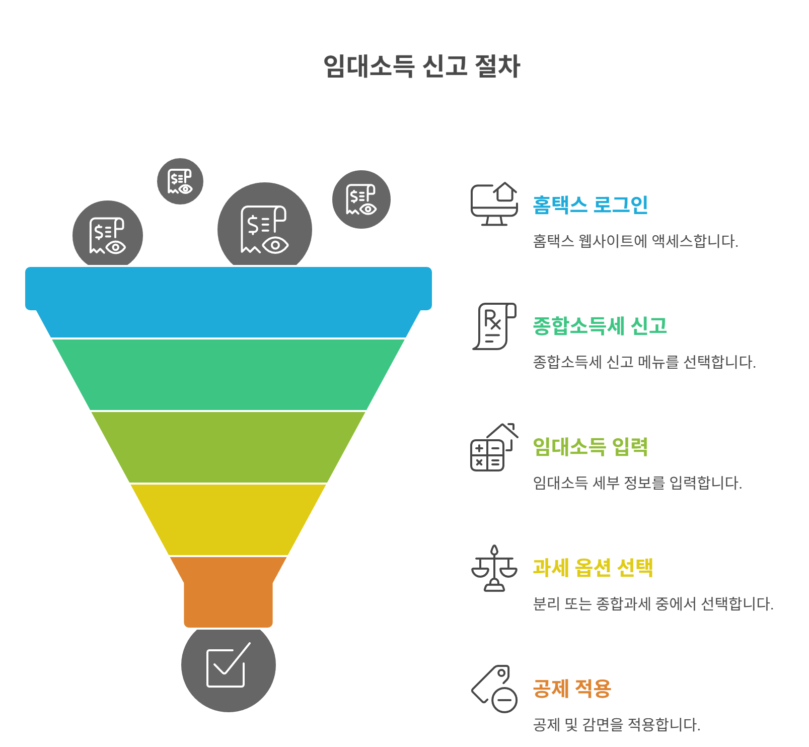 임대소득 신고는 어떻게 해야 할까?