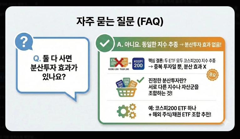 KODEX 200 vs TIGER 200 비교 총보수&middot;거래량&middot;순자산 분석 및 선택 가이드 (2026)