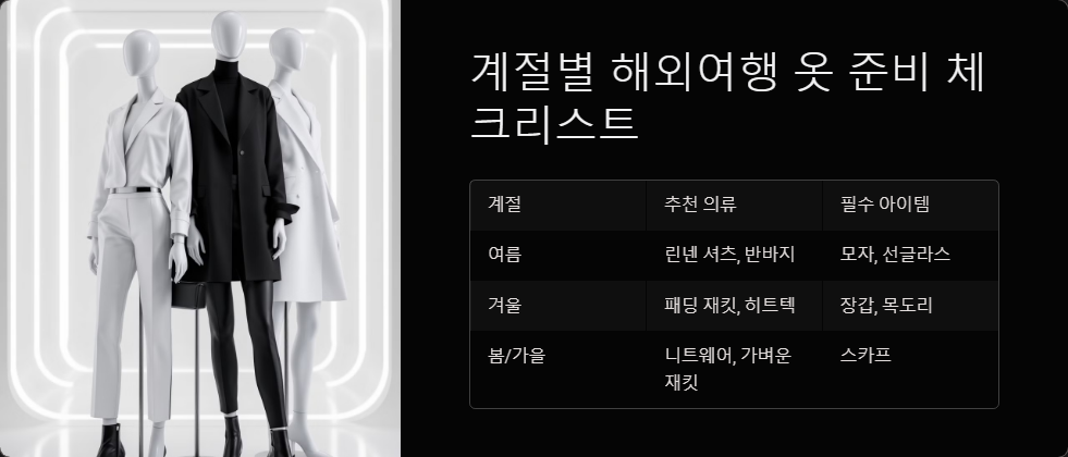 짐싸기