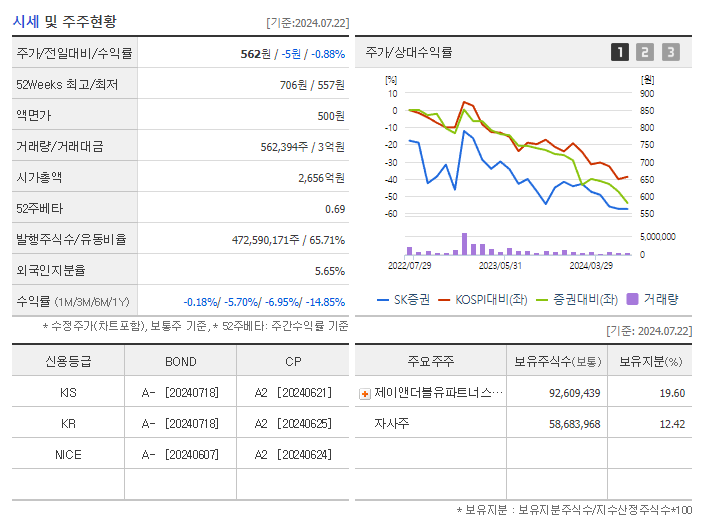 SK증권_기업개요