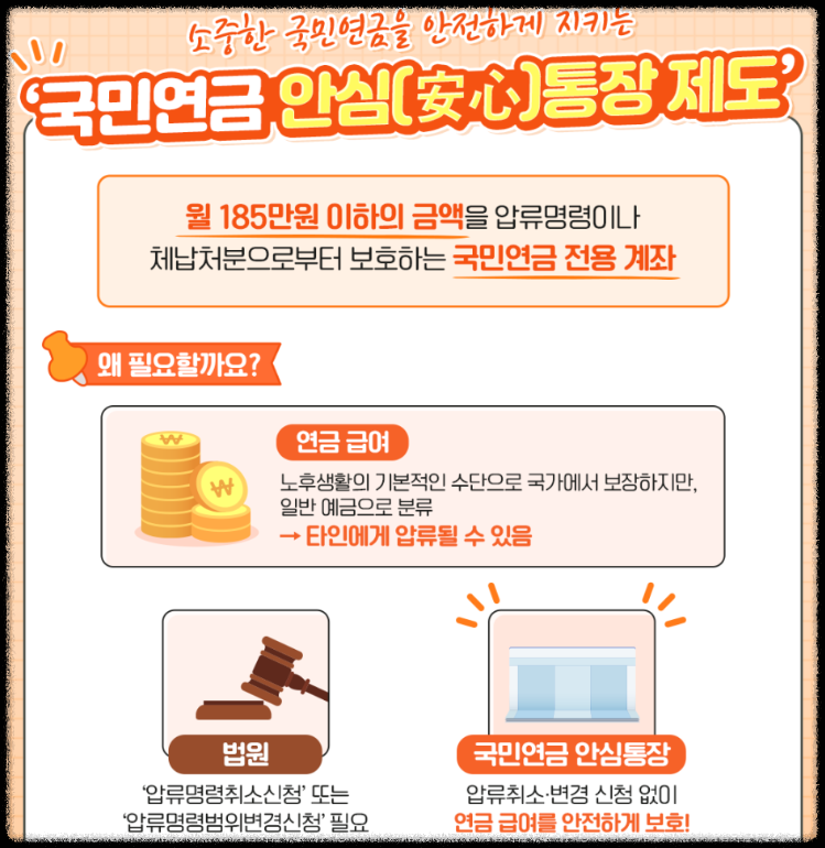국민연금 안심통장