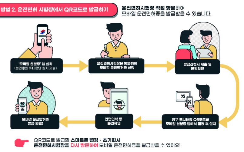 모바일 운전면허증 발급방법 및 모바일 운전면허증 발급비용 IC운전면허증 발급방법 포함 (초간단)