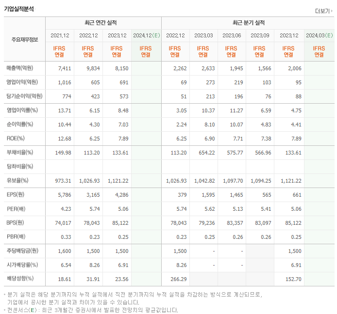 부국증권_실적