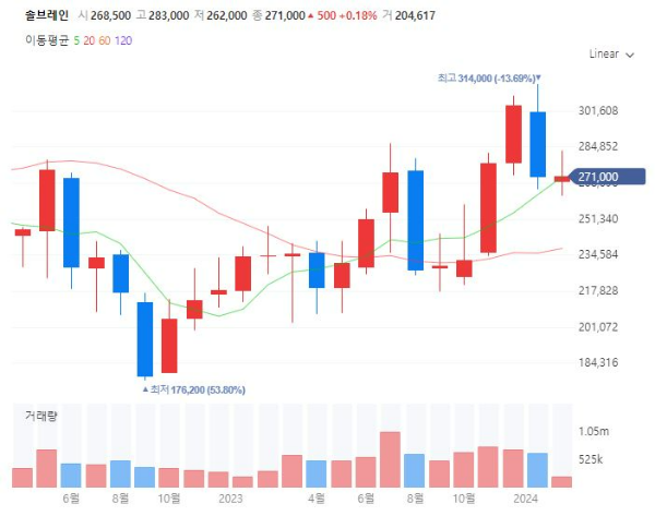SiC관련주대장주수혜주TOP5_솔브레인