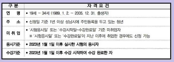자격요건