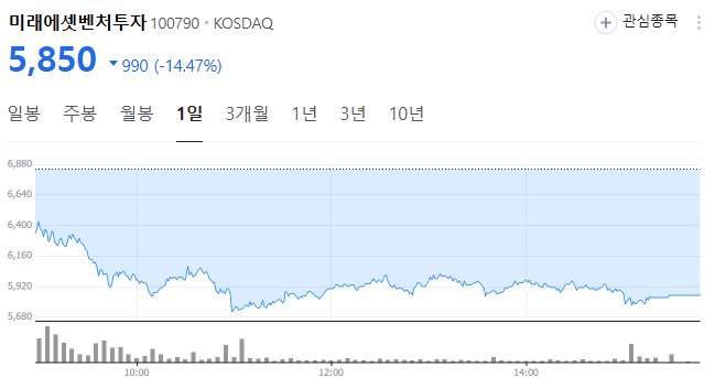 미래에셋벤처투자 일론머스크관련주