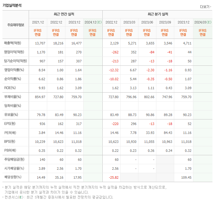 유진투자증권_실적