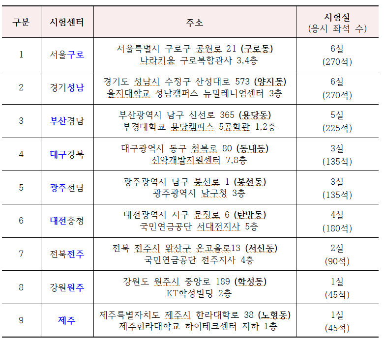 2024 요양 보호사 시험 일정
