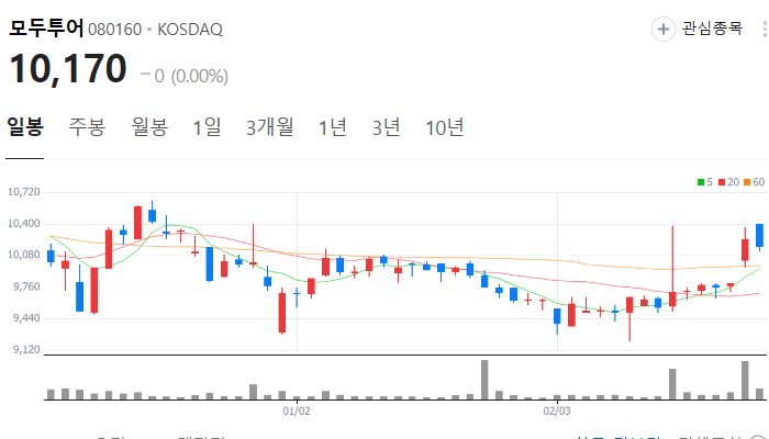 관광 관련주 대장주 테마주 TOP7 주식