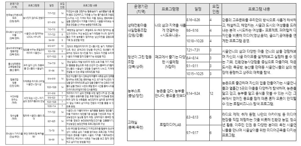 시골언니프로젝트지역별프로그램