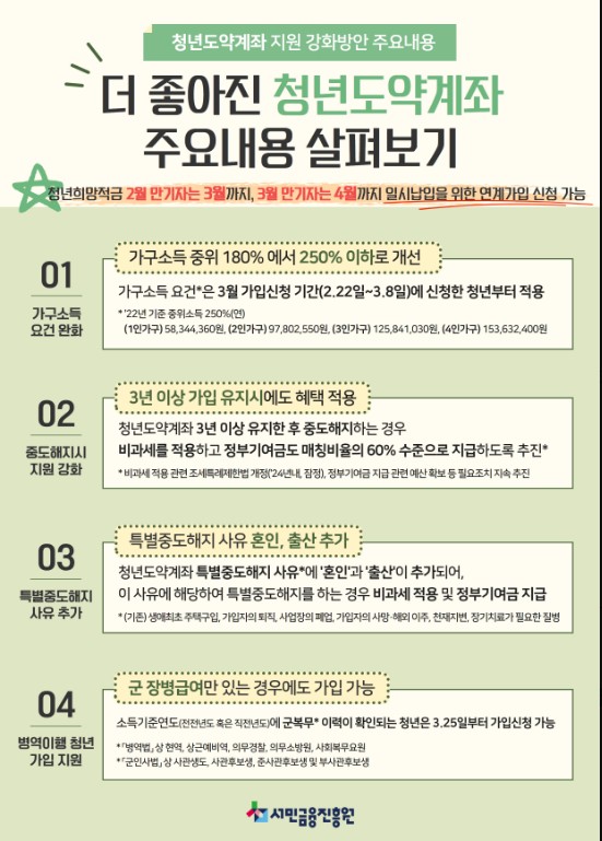 청년도약계좌