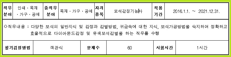 보석감정사 자격증 취득방법 필기 실기 시험