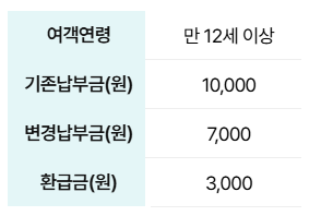 출국납부금 환급 2025 – 대상, 금액, 신청 방법까지 총정리