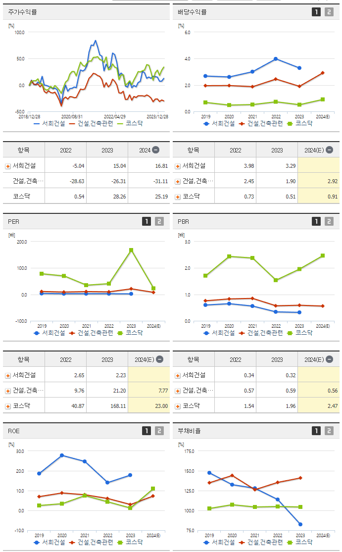 서희건설_섹터분석