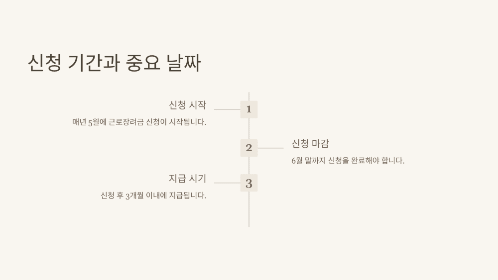 신청 기간과 중요 날짜