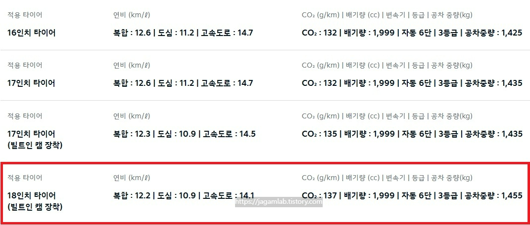 2026 K5 2.0 가솔린 16인치 휠, 17인치 휠, 18인치 휠 연비 및 공차 중량