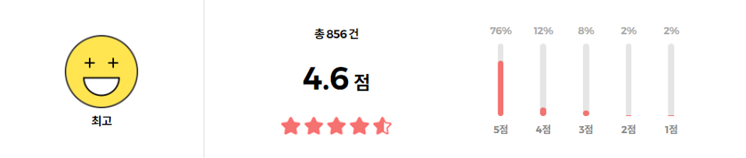 파넬 시카마누 클리어 패치 멀티 (스팟+빅패치) 리뷰