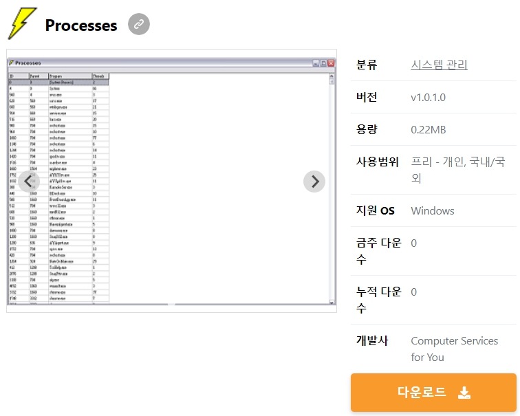 Processes