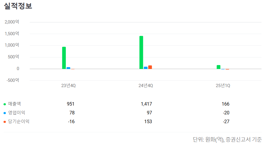 2025년 6월 공모주 청약일정