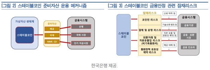 스테이블코인