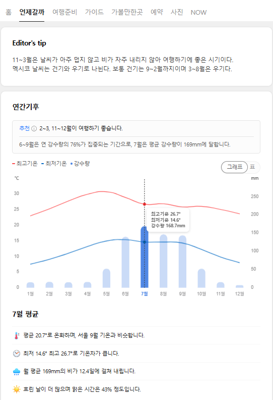 멕시코 8월 날씨 옷차림 추천 여행지