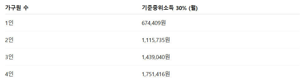 생계급여 지급일