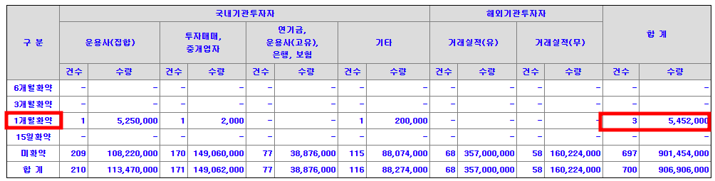 넥스틸 수요예측 결과(상장일 예측)
