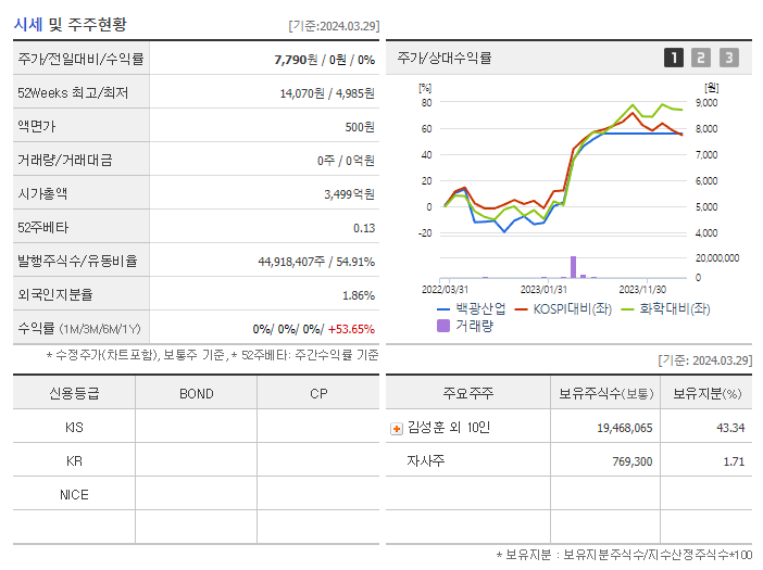 백광산업_기업개요