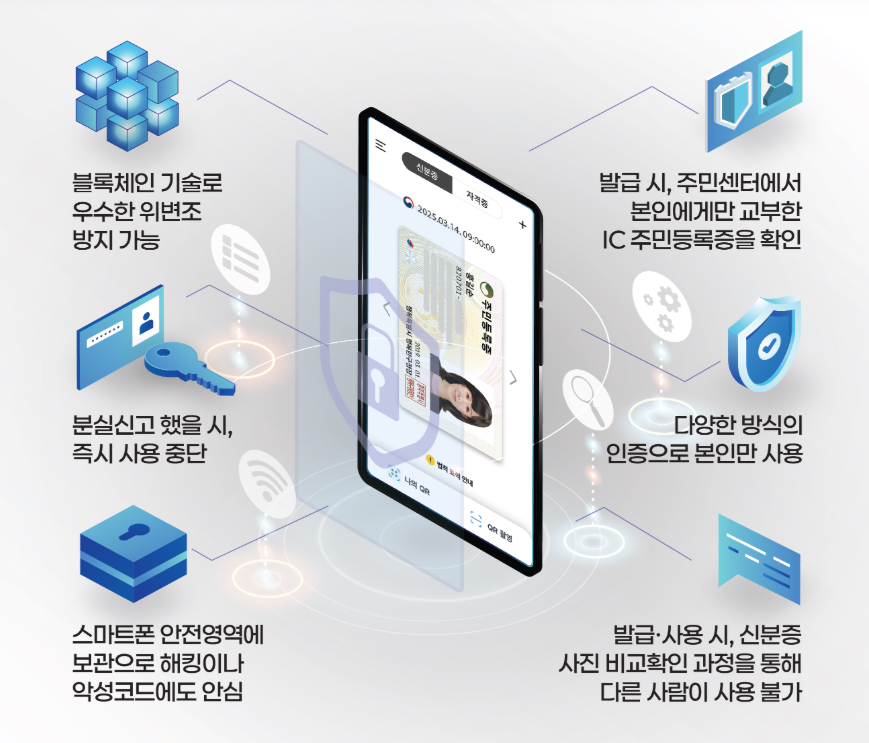 모바일 주민등록증 꿀팁