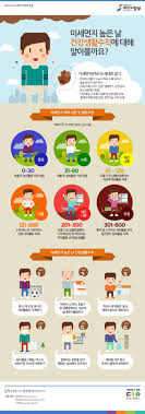 미세먼지 많은 날 행동요령