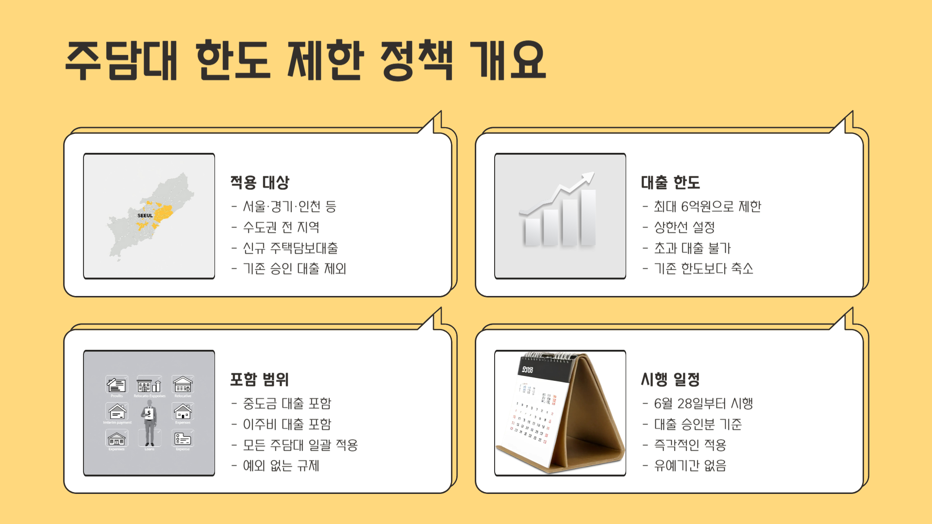 수도권 주담대 한도 6억원, 적용 대상은?