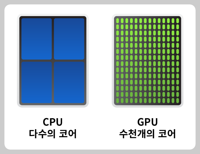 GPU와 CPU 차이점