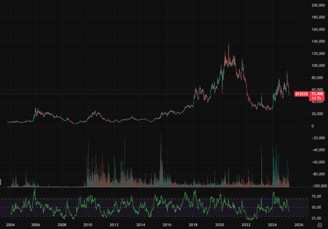 대체거래소 인프라 관련주 수혜주 종목분석(더존비즈온&amp;#44; 다우기술&amp;#44; 한컴위드)