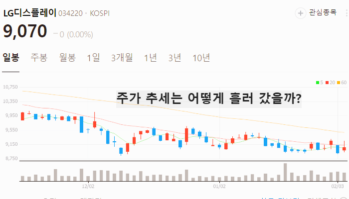 LG CNS 관련주 대장주 테마주 TOP7 주식