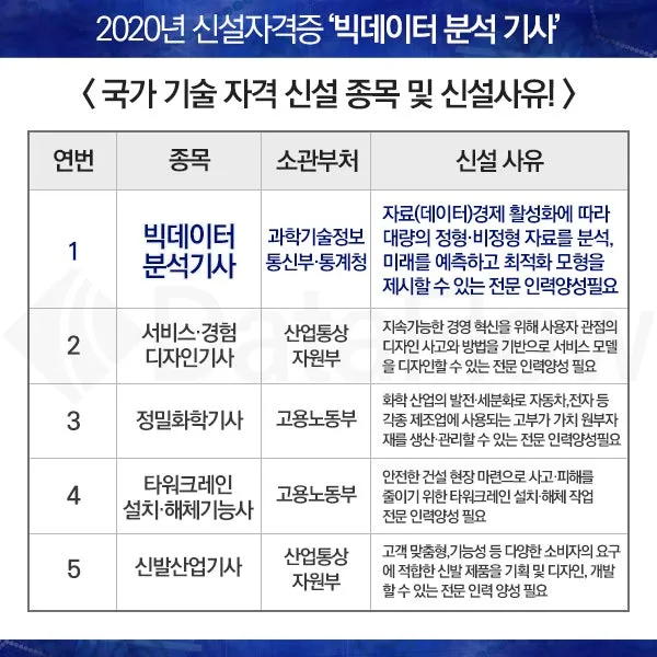 빅데이터 분석기사 응시자격 학점은행제 준비기간 합격전략_3