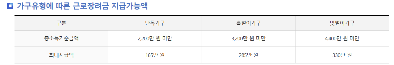 지급가능액