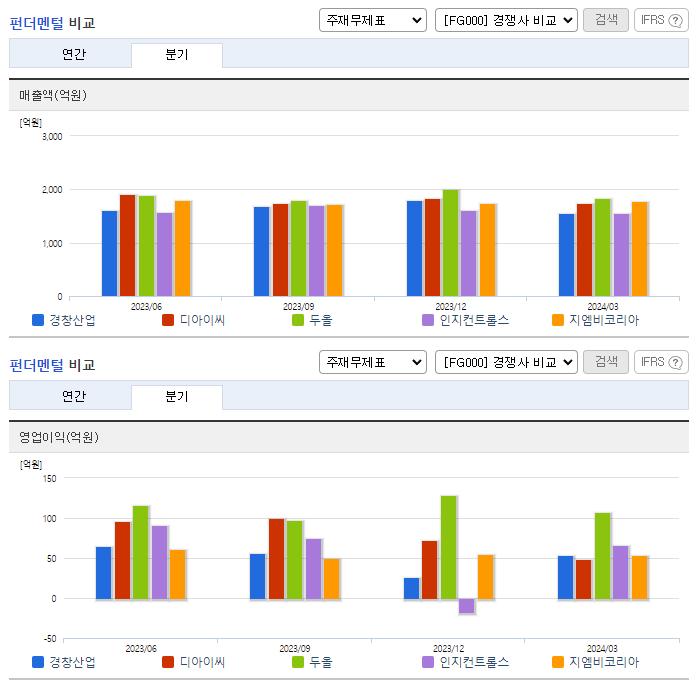 경창산업_업종분석
