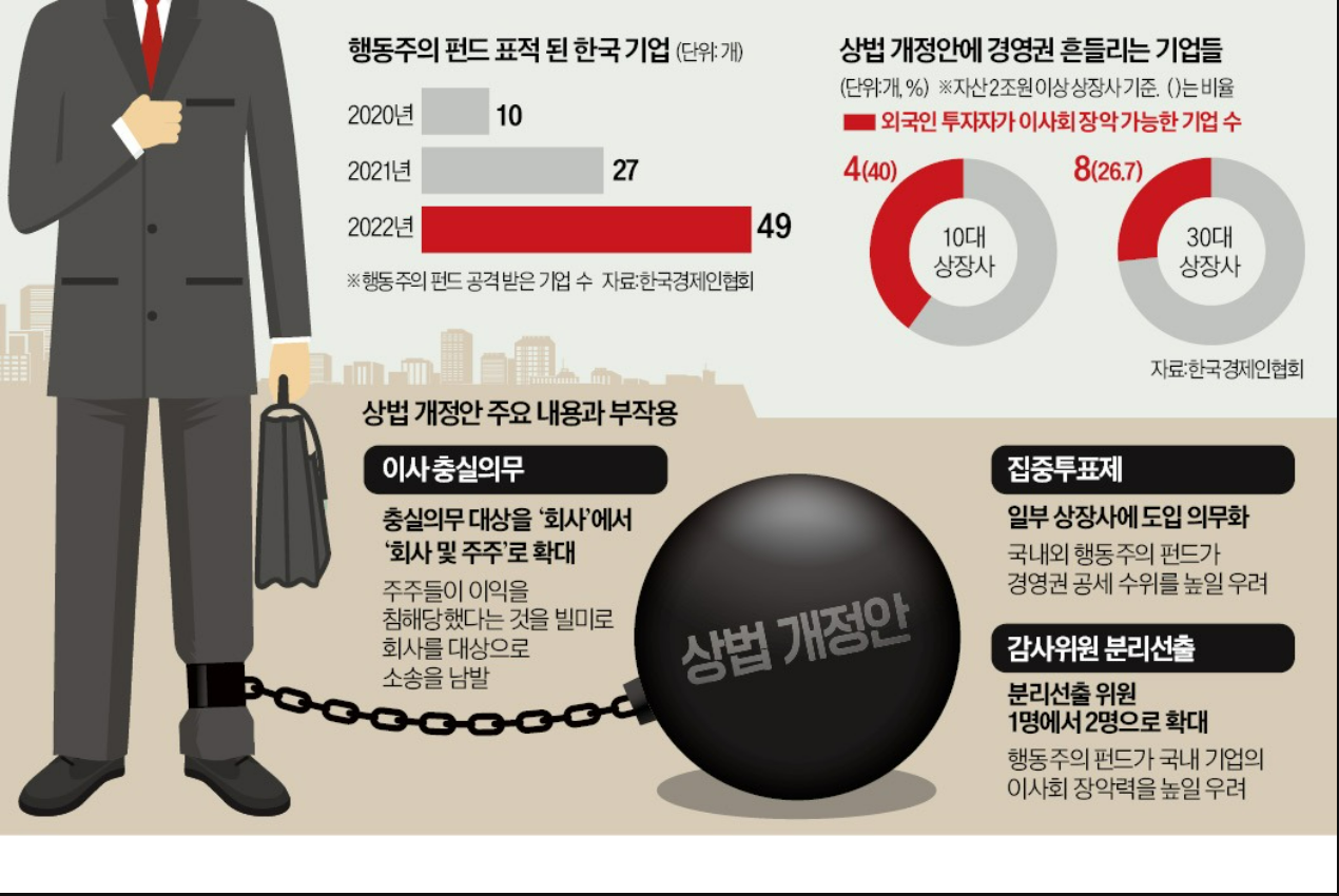 상법개정