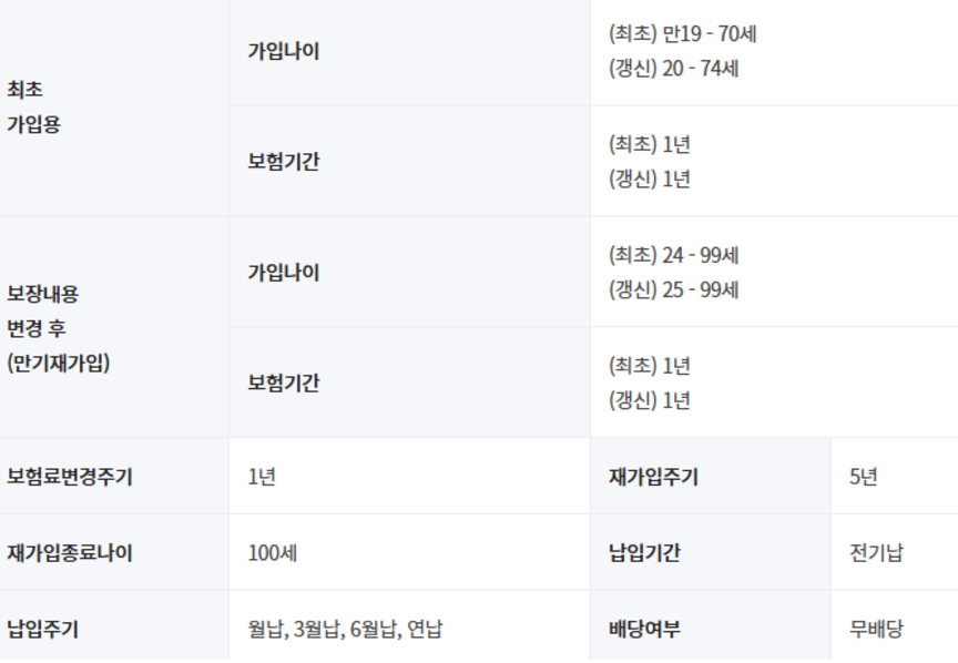 한의원 추나도 지급 되는 DB 실손 보험 후기, 보험료와 다른 보험사 비교