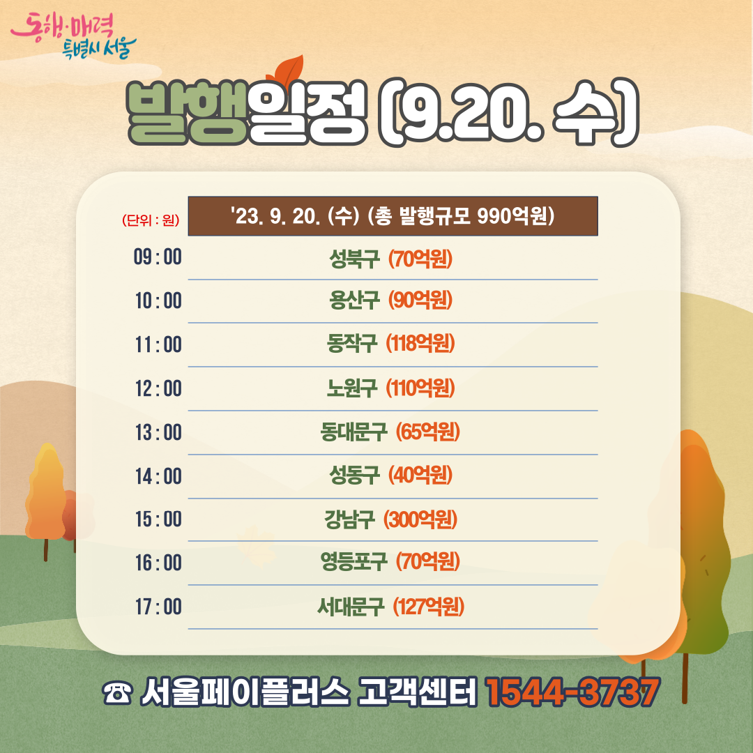 서울사랑상품권 발행일정 9월 20일