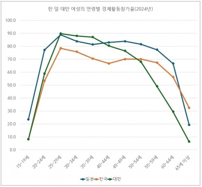 엠커프 그래프 이미지