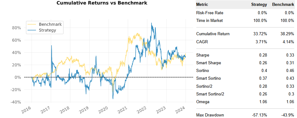 퀀터스 백테스트