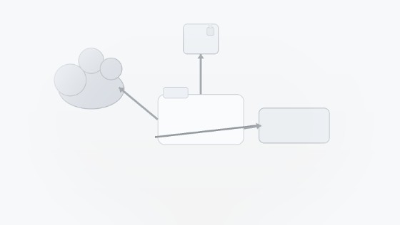 3-2-1 보관 구조: 가운데 폴더에서 클라우드·외장 SSD·오프사이트로 화살표가 뻗는 다이어그램