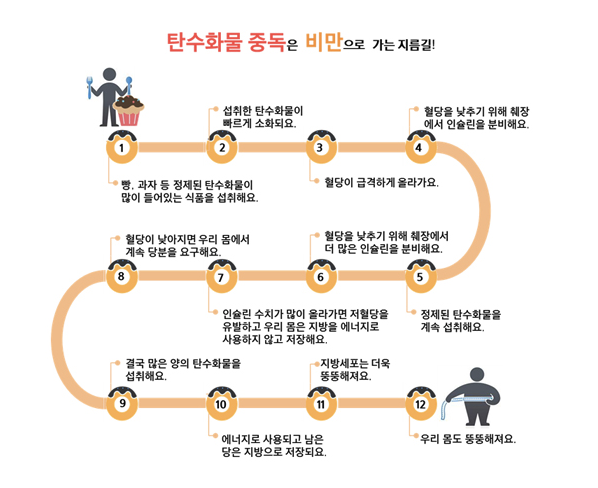 왜 우리는 그렇게 빵과 디저트를 못 끊을까요?